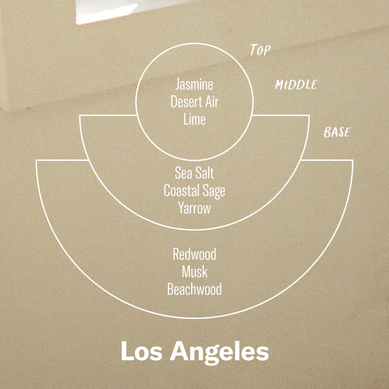 Los Angeles– 7.2 oz Soy Candle